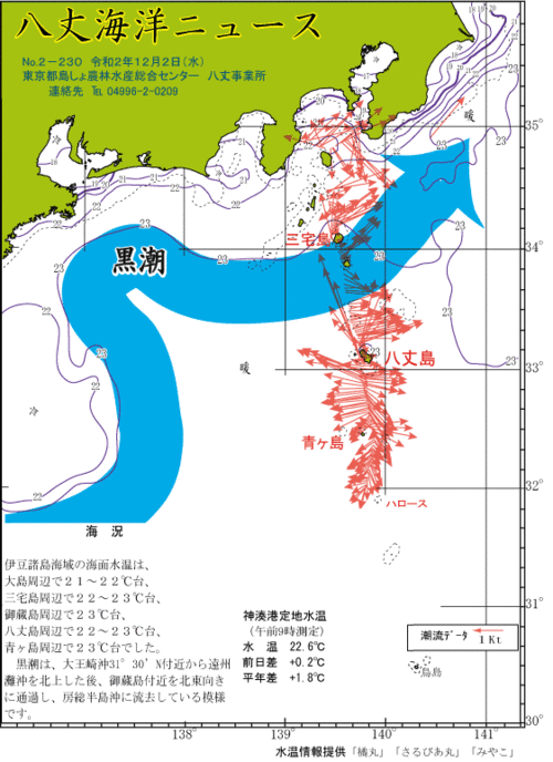 2020年12月2日八丈海洋ニュース