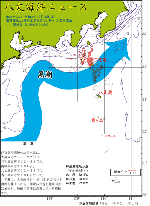 2020年12月3日八丈海洋ニュース