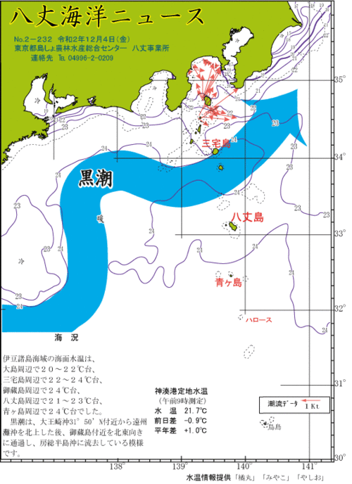 2020年12月4日八丈海洋ニュース