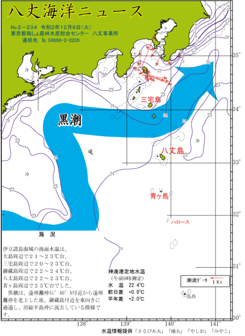 2020年12月8日八丈海洋ニュース