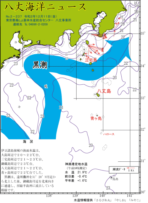 2020年12月11日八丈海洋ニュース