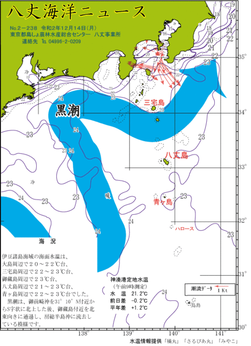 2020年12月14日八丈海洋ニュース