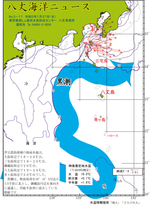 2021年1月27日八丈海洋ニュース