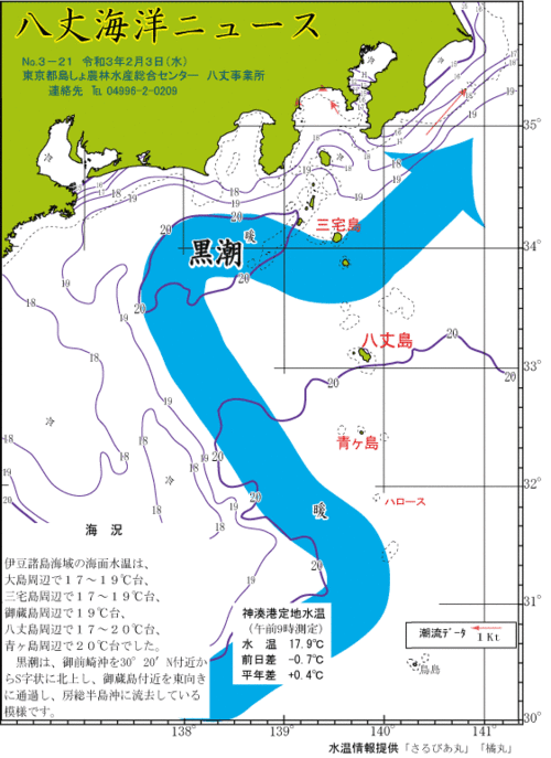 2021年2月3日八丈海洋ニュース