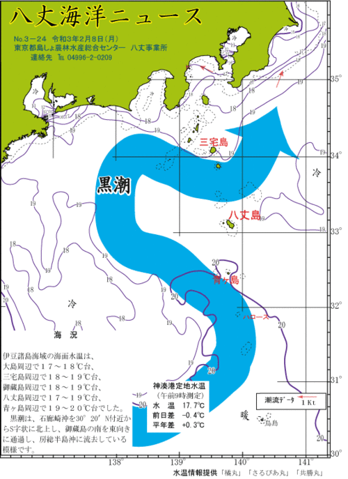 2021年2月8日八丈海洋ニュース