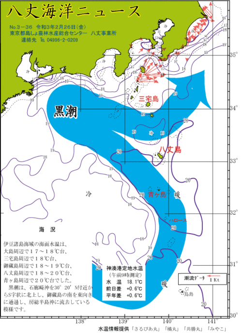 2021年2月26日八丈海洋ニュース