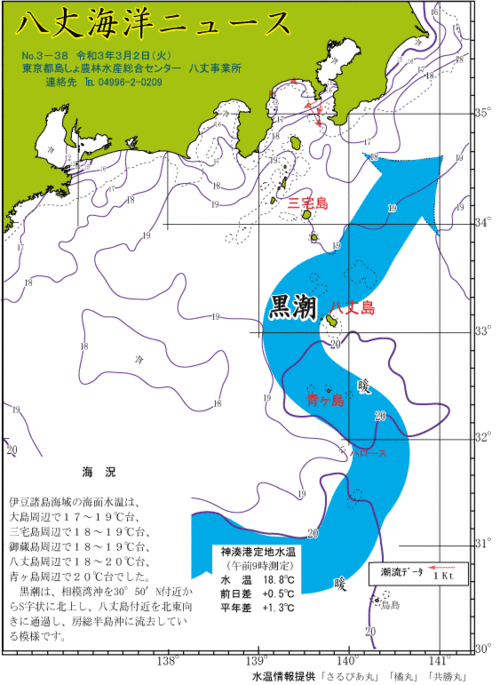 2021年3月2日八丈海洋ニュース