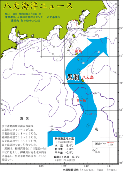 2021年3月3日八丈海洋ニュース