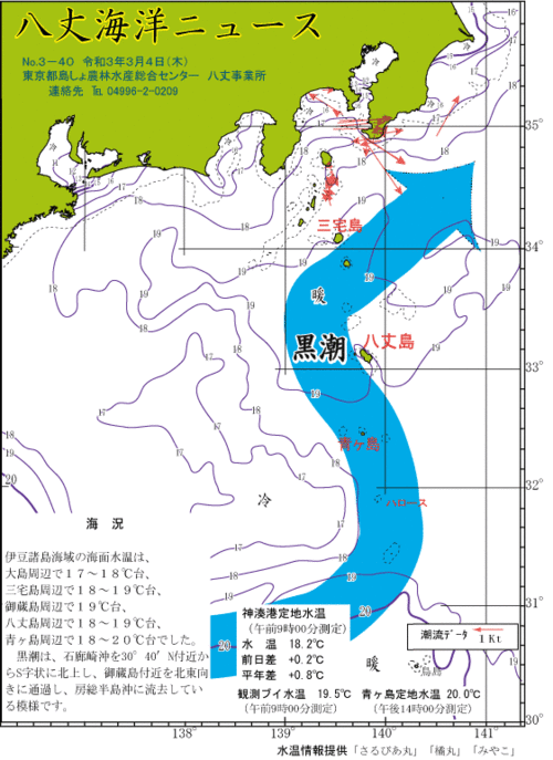 2021年3月4日八丈海洋ニュース