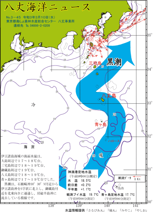 2021年3月10日八丈海洋ニュース