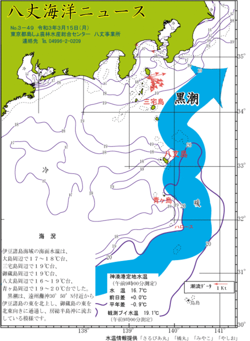 2021年3月15日八丈海洋ニュース