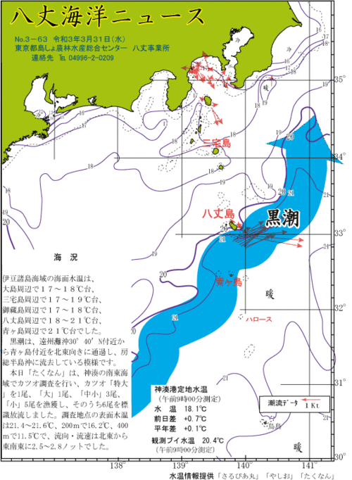 2021年3月31日八丈海洋ニュース