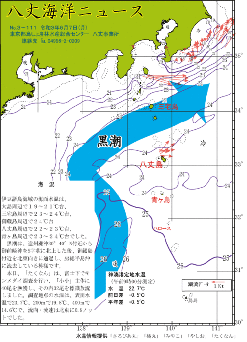 2021年6月7日八丈海洋ニュース