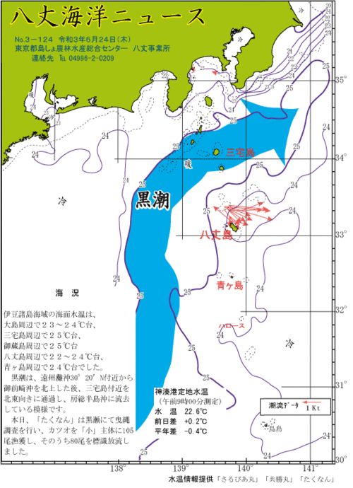 2021年6月24日八丈海洋ニュース