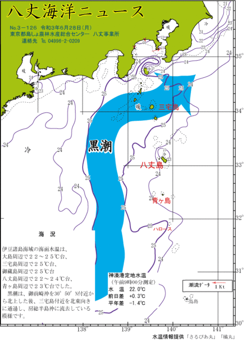 2021年6月28日八丈海洋ニュース