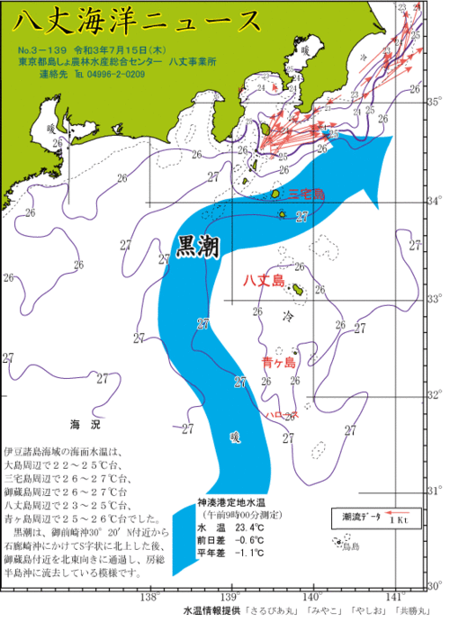 2021年7月15日八丈海洋ニュース