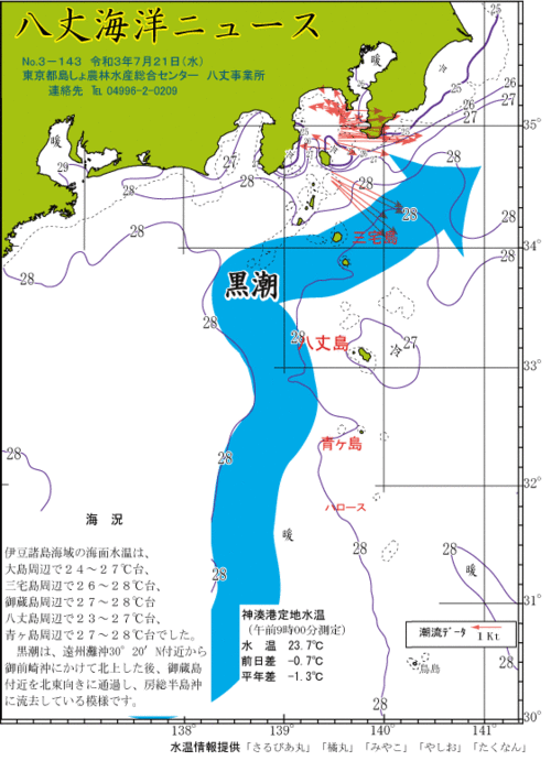 2021年7月21日八丈海洋ニュース