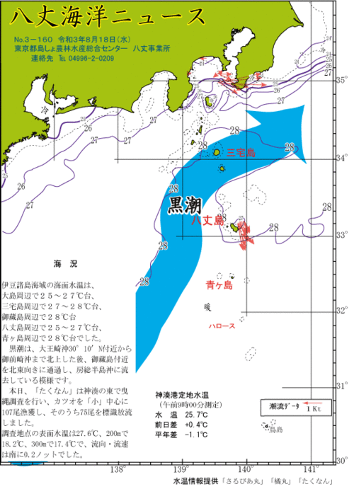 2021年8月18日八丈海洋ニュース