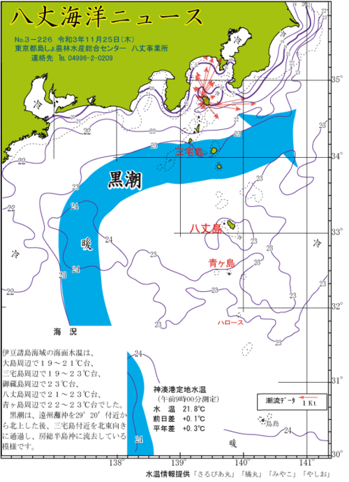 2021年11月25日八丈海洋ニュース