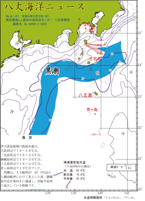 2022年2月2日八丈海洋ニュース