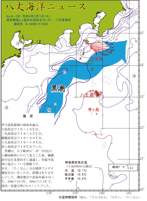 2022年3月1日八丈海洋ニュース