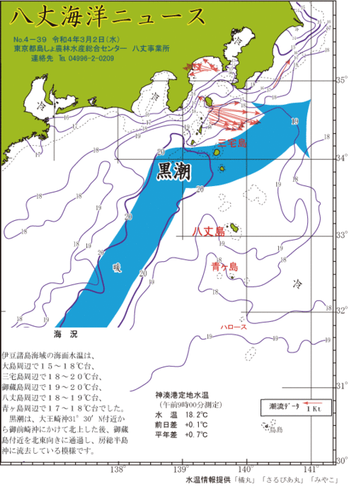 2022年3月2日八丈海洋ニュース