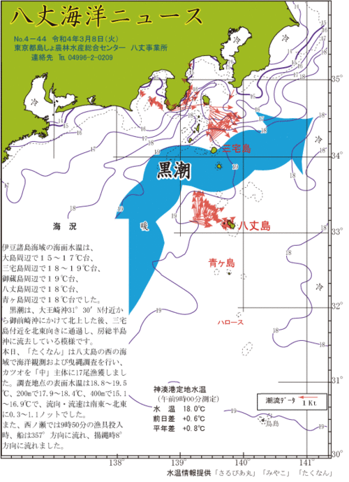 2022年3月8日八丈海洋ニュース