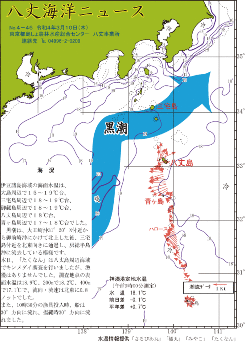 2022年3月10日八丈海洋ニュース