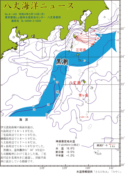 2022年3月14日八丈海洋ニュース