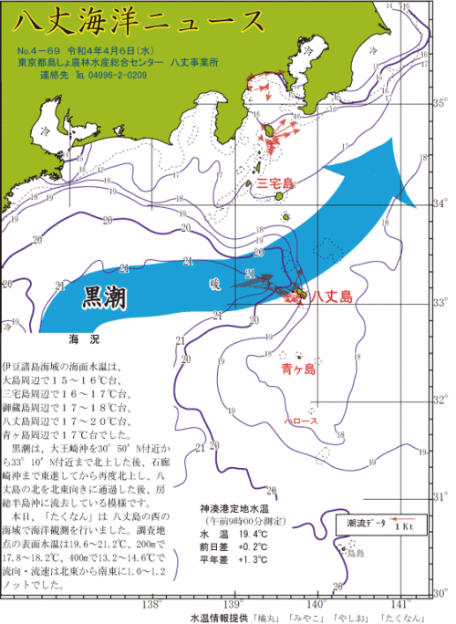 2022年4月6日八丈海洋ニュース