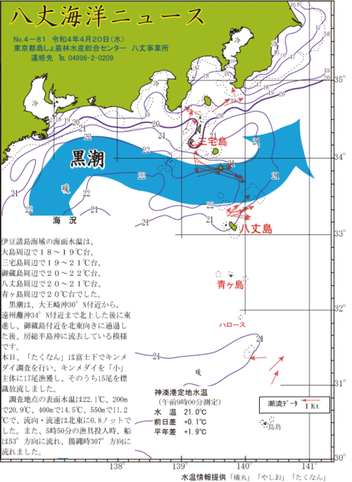 2022年4月20日八丈海洋ニュース