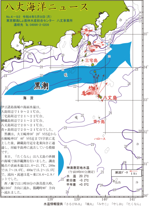 2022年5月9日八丈海洋ニュース