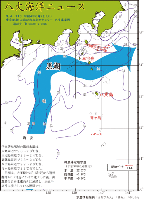 2022年6月7日八丈海洋ニュース