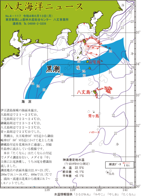 2022年6月13日八丈海洋ニュース