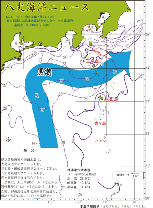 2022年7月7日八丈海洋ニュース