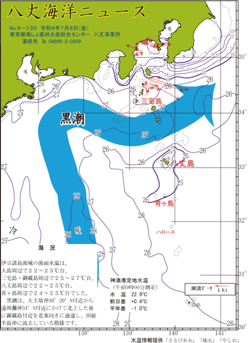 2022年7月8日八丈海洋ニュース