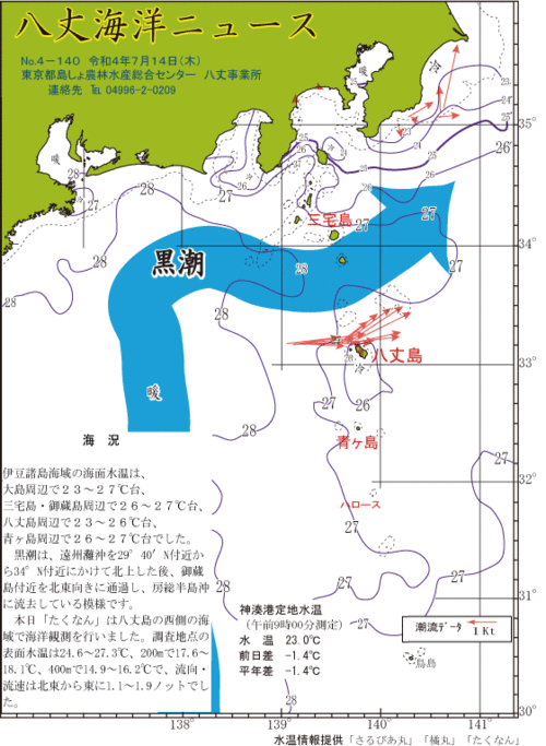 2022年7月14日八丈海洋ニュース