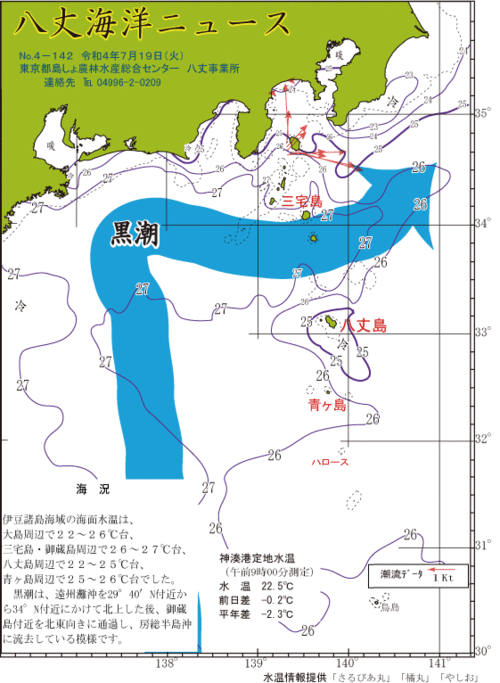 2022年7月19日八丈海洋ニュース