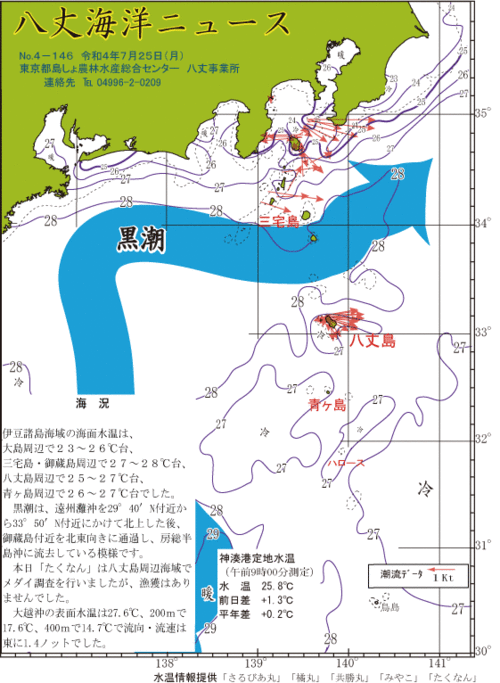 2022年7月25日八丈海洋ニュース