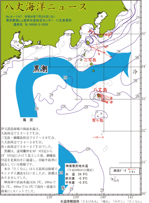 2022年7月26日八丈海洋ニュース