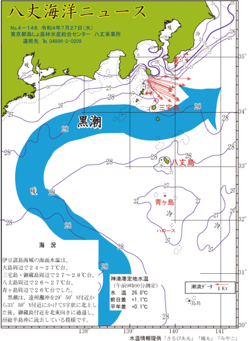 2022年7月27日八丈海洋ニュース