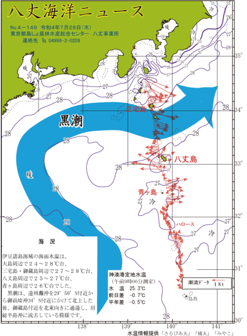 2022年7月28日八丈海洋ニュース