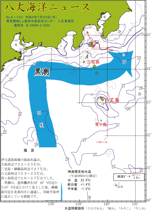 2022年7月20日八丈海洋ニュース