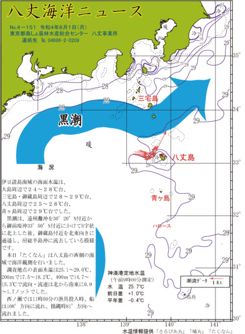 2022年8月1日八丈海洋ニュース