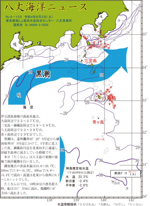 2022年8月2日八丈海洋ニュース