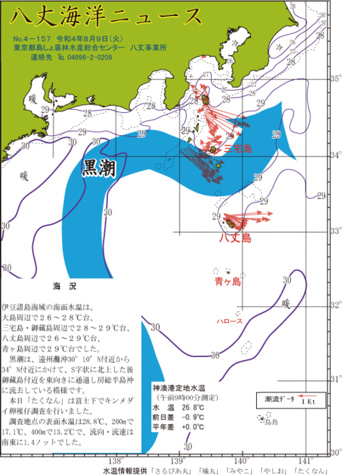 2022年8月9日八丈海洋ニュース