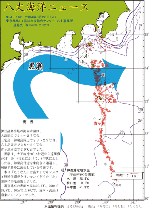 2022年8月23日八丈海洋ニュース