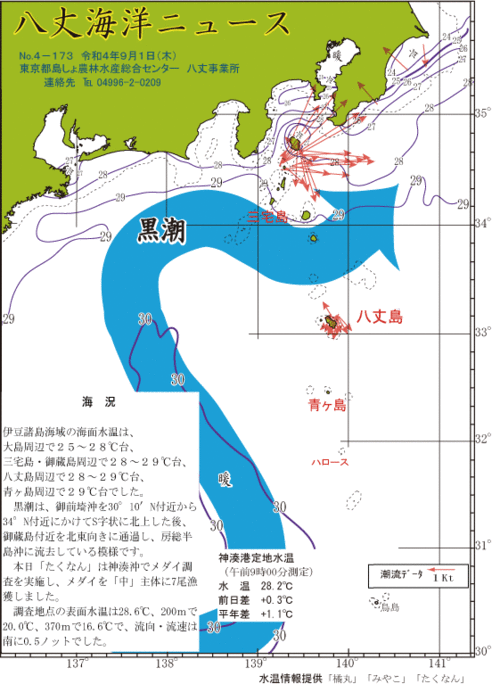 2022年9月1日八丈海洋ニュース