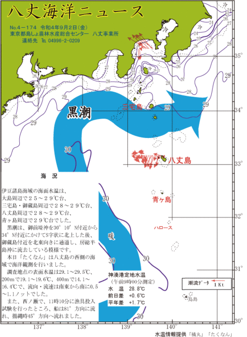 2022年9月2日八丈海洋ニュース