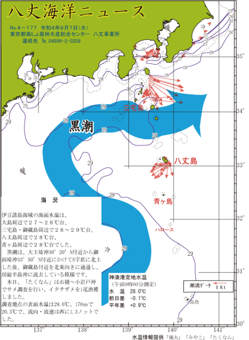 2022年9月7日八丈海洋ニュース